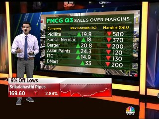 Experts discuss FMCG growth trajectory