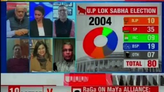 Can Priyanka Deliver UP for Congress | Rahul Gandhi Attends Priyanka's Roadshow | Priyanka Gandhi | Rahul Gandhi | Congress