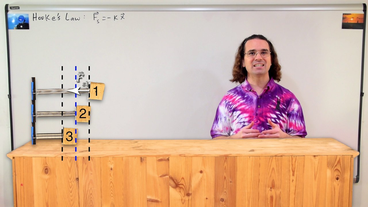 Simple Harmonic Motion Introduction via a Horizontal Mass-Spring System