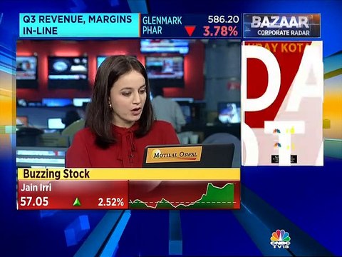 Sandeep Wagle on Glenmark & Axis Bank