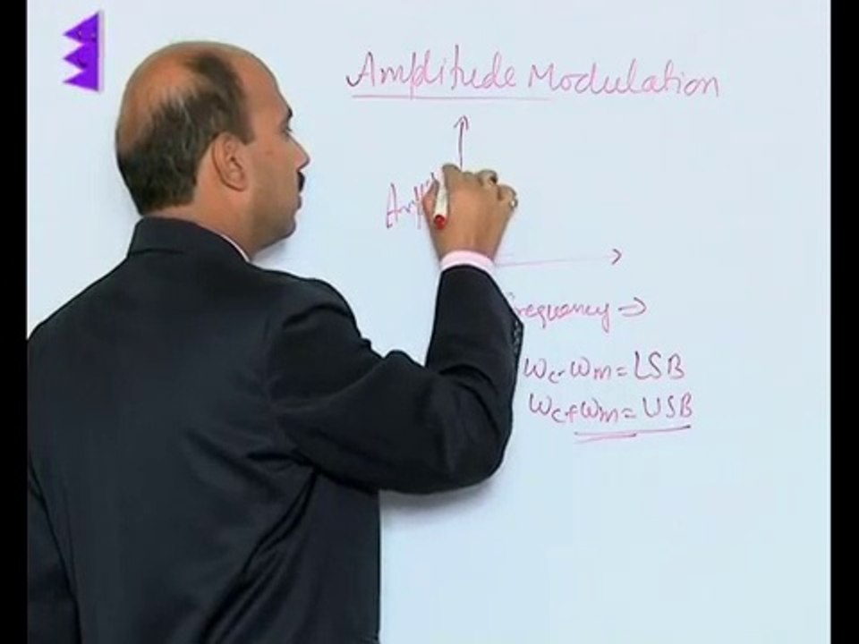 Amplitude Modulation