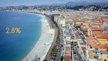 Immobilier : Les 10 villes où les prix ont le plus progressé en France l'an dernier
