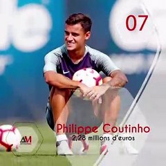 Découvrez le top 10 des footballeurs les mieux payés en 2019