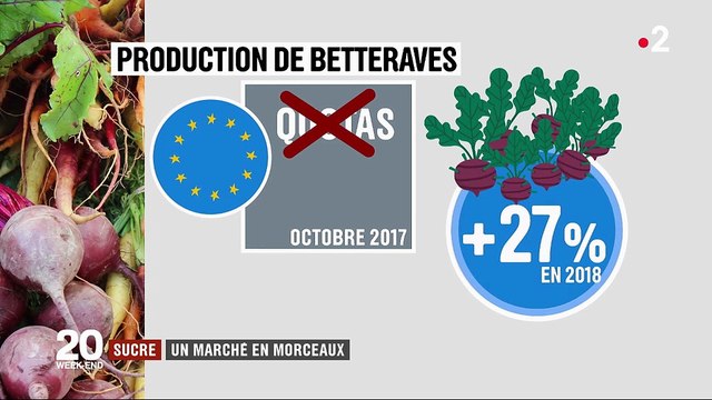 Sucre : un marché en morceaux