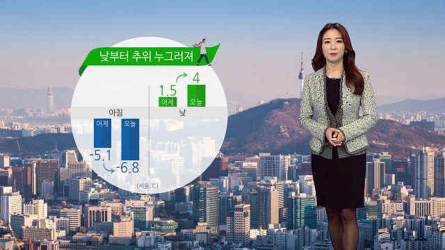 [날씨] 낮부터 추위 누그러져...전국 맑고 건조 / YTN