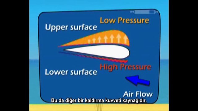 Uçangiller Yamaç Paraşütü - Eğitim Videoları_5