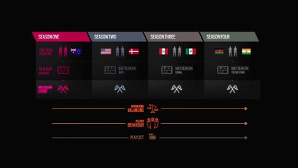 Rainbow Six Siege - Feuille de route de l'année 4