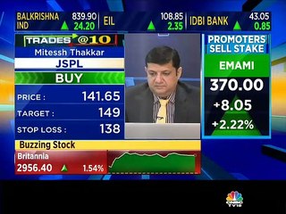 Rajat Bose on Jubilant Foodworks & United Spirits