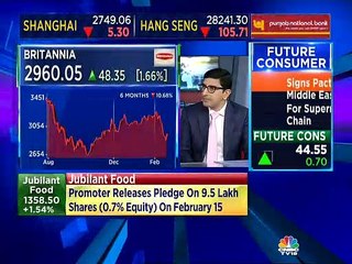Rajesh Kothari of AlfAccurate Advisors discussed fundamentals of the market