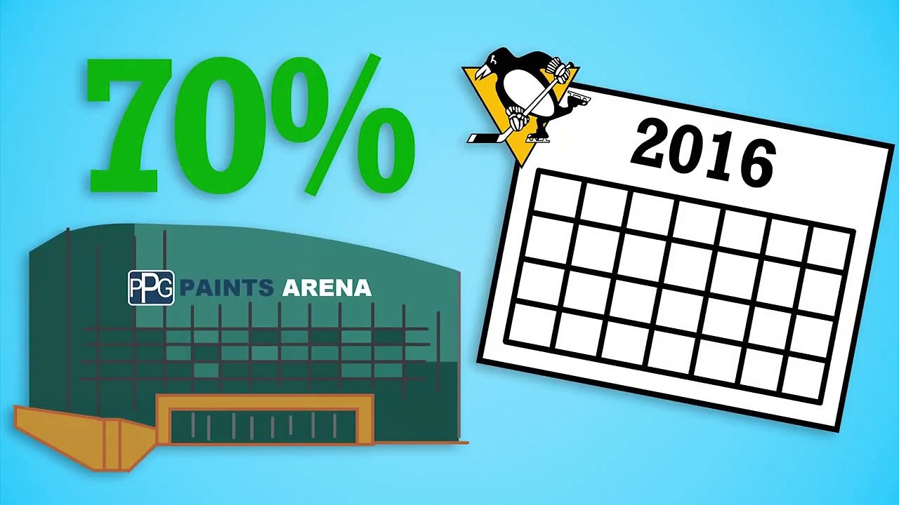 How To Bet On Hockey- Puck Line Betting