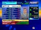 Markets are volatile because due to macro and political headwinds: Max Life Insurance