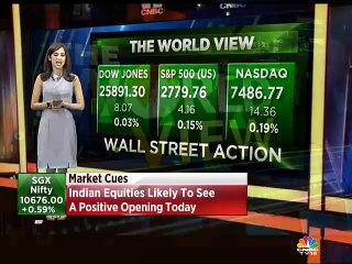 Update on global market