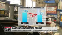 Gasoline consumption per car decreases to lowest in 12 years