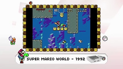 Wii U - Consola Virtual Explicación