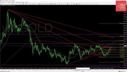 Eduardo Bolinches: La FED y el oro
