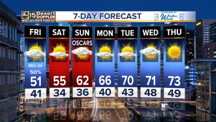 Winter storms bring snow and rainfall to Arizona on Thursday