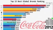 Top 15 Best Global Brands Ranking