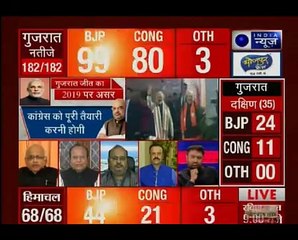 Assembly Poll Results 2017_ 2019 में बीजेपी का कोई मुकाबला नहीं _