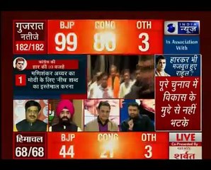 Assembly Poll Results 2017_ क्या हारकर भो जीते है राहुल गाँधी