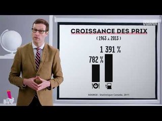 La situation financière des milléniaux - Vérités et conséquences avec Louis T