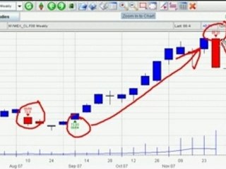 Can you learn to trade crude oil in 90 seconds?