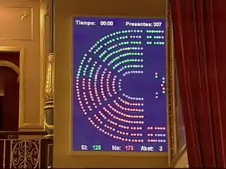 El Congreso rechaza la propuesta del PP para ilegalizar ANV