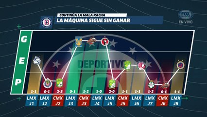 LUP: ¿Cruz Azul está en crisis?
