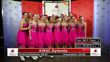 Championnats de patinage synchronisé 2019 de Patinage Canada (6)