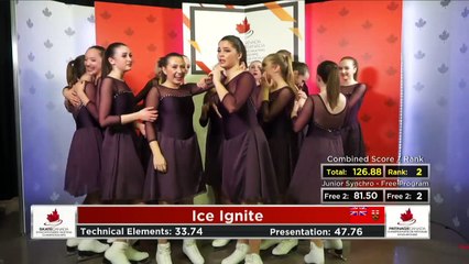 Championnats de patinage synchronisé 2019 de Patinage Canada (7)