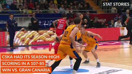 Turkish Airlines EuroLeague Regular Season Round 23: Stat Stories