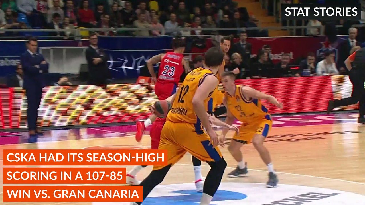 Turkish Airlines EuroLeague Regular Season Round 23: Stat Stories