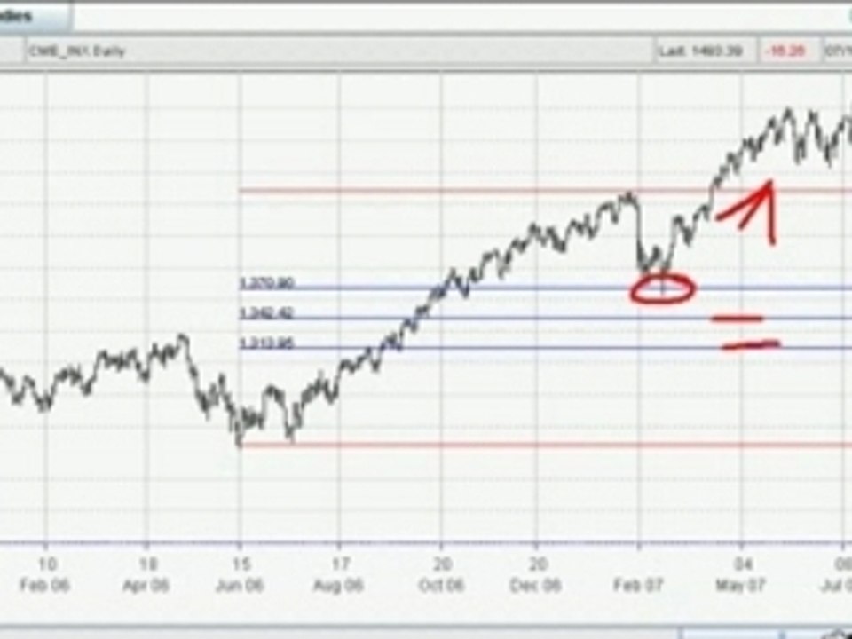 Lesson 1 – Fibonacci Number Sequence