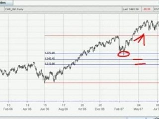 Lesson 1 – Fibonacci Number Sequence