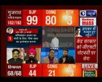 Assembly Poll Results 2017_ कांग्रेस और राहुल गाँधी की हार की यह है 10 बड़ी वजह