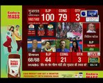 Assembly Poll Results 2017_ इतनी मेहनत के बावजूद क्यों हुई राहुल गांधी की हार