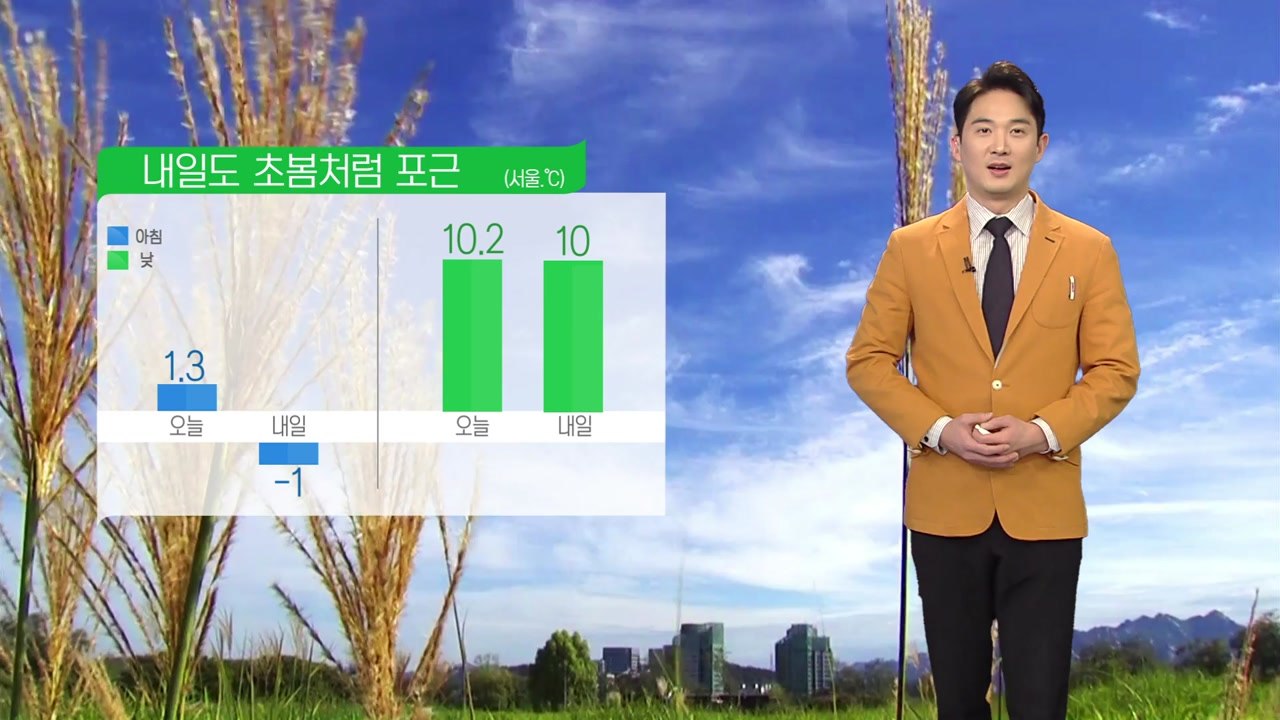 [날씨] 내일도 초봄처럼 포근...초미세먼지 '나쁨' / YTN