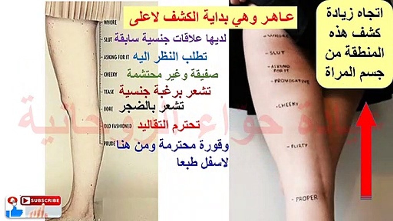 Parts of the woman's body and her shoesm what means ماذا يعني ظهورهذه الاجزاء من جسم المراة