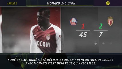 Ligue 1 - 5 choses à retenir de la victoire de Monaco contre l'OL