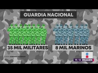 Así será la Guardia Nacional de México, aprobada ya por el Congreso
