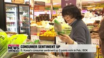 S. Korea's consumer sentiment rises for third consecutive month in Feb.