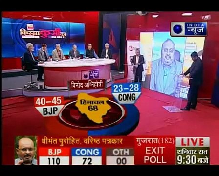 एग्जिट पोल_ देश के बड़े पत्रकार गुजरात और हिमाचल में किस पार्टी को दे रहे हैं