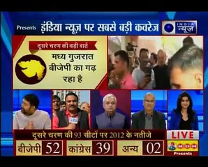 गुजरात चुनाव 2017 Phase 2_ वोटिंग जारी, जानिए चुनावों को लेकर राजनीतिक जानकारों