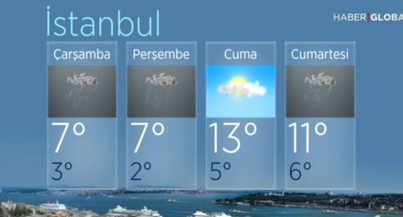 Meteorolojiden Kar Uyarısı