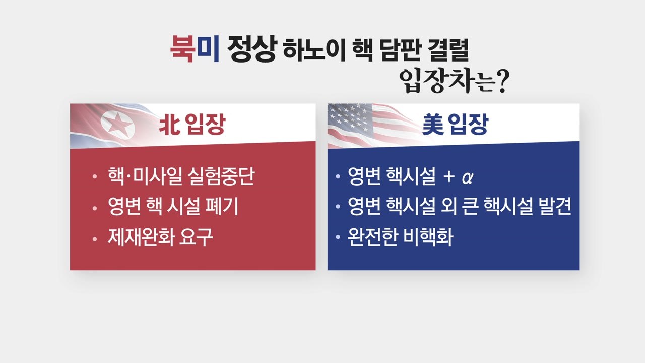 '하노이 핵 담판' 무산...합의문 도출 실패 ① / YTN