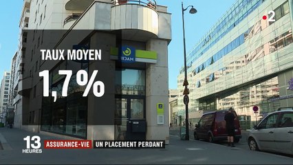 Assurance-vie : un placement perdant