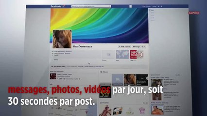 Les modérateurs de Facebook finissent traumatisés et complotistes