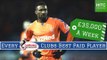Best Paid Player at EVERY Scottish Premiership Club