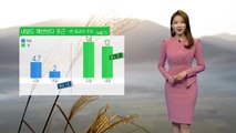 [날씨] 내일 예년보다 포근...전국 대부분 미세먼지 '나쁨' / YTN