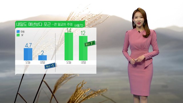 [날씨] 내일 예년보다 포근...전국 대부분 미세먼지 '나쁨' / YTN
