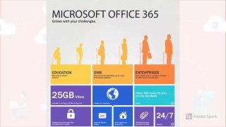 It services It support Office 365 cloud - SoftFlow Montreal service informatique 24H